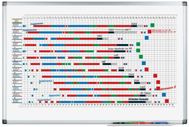 Planeringstavla Årsplanering - 1